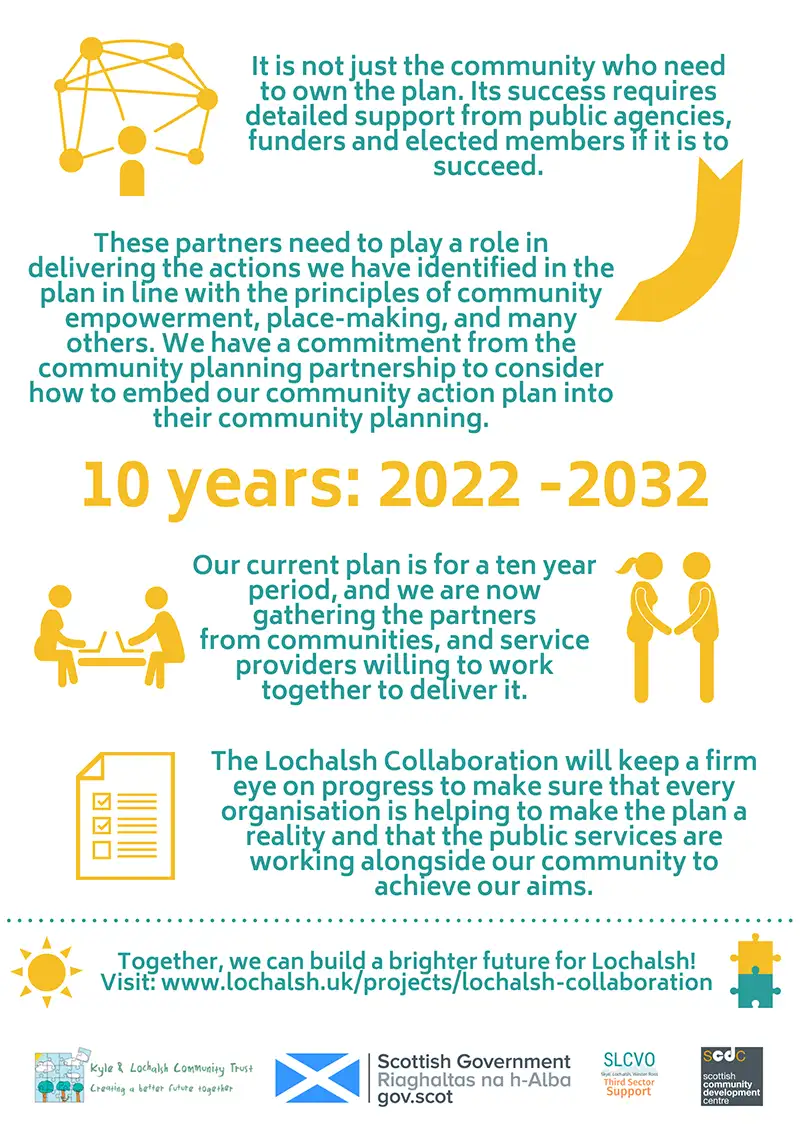 Kyle Community Action Plan