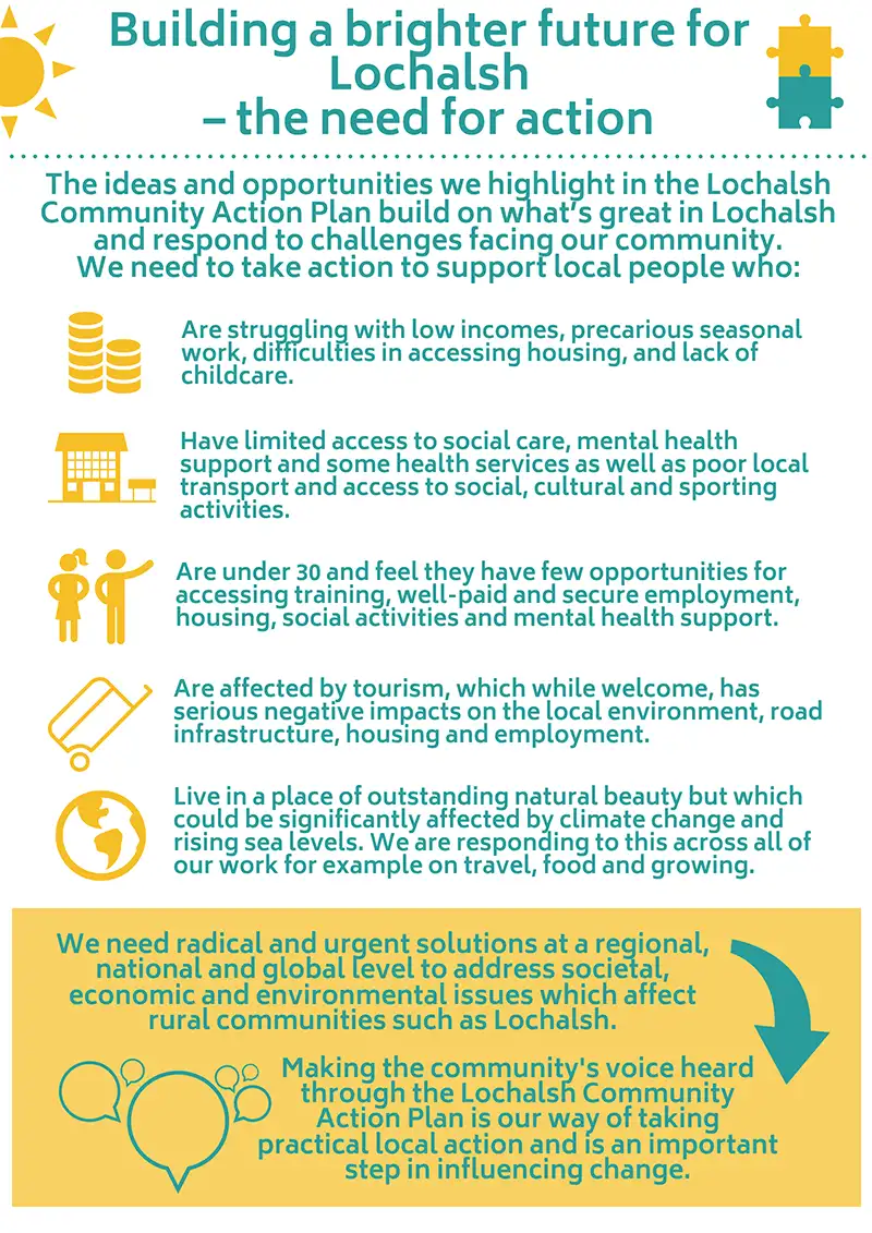 Kyle Community Action Plan