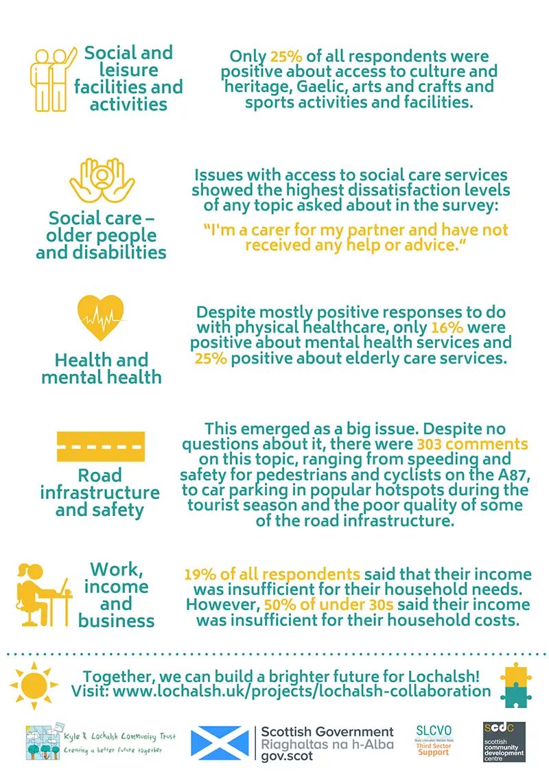 Kyle Community Action Plan