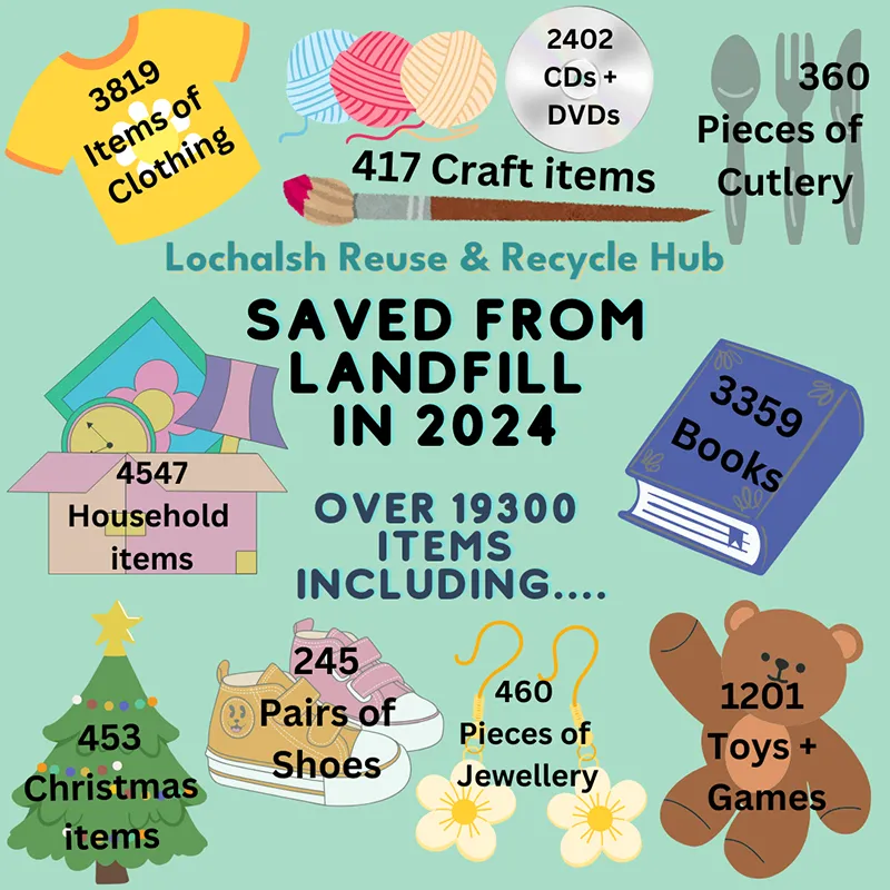 Donate to the Kyle Recycle Hub