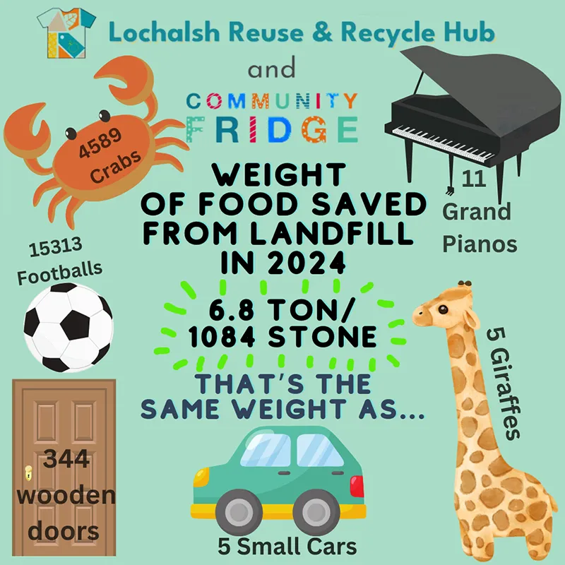 Donate to the Kyle Recycle Hub